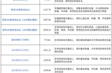 哪个医院体检比较好,揭秘哪家医院体检更胜一筹